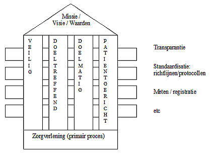 Thema's goede zorg