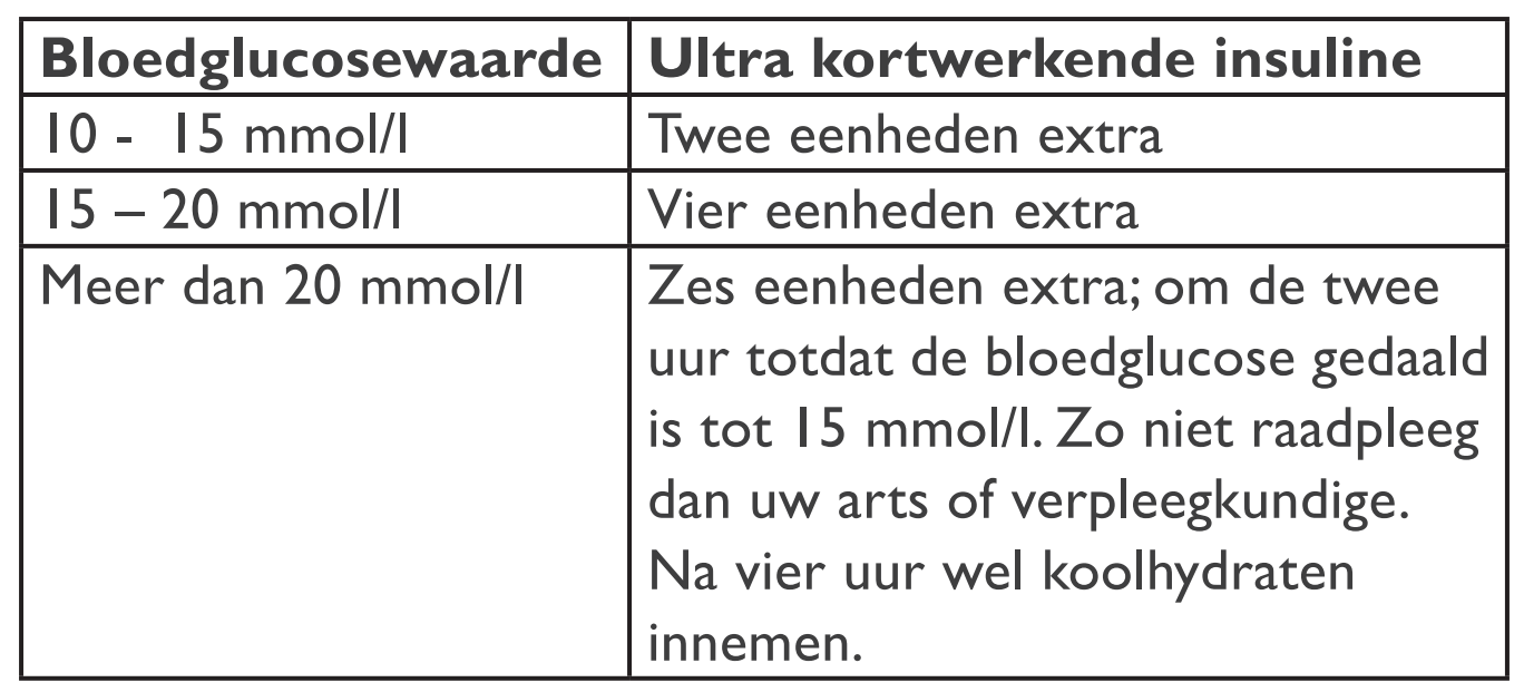 Ziekenhuis St Jansdal